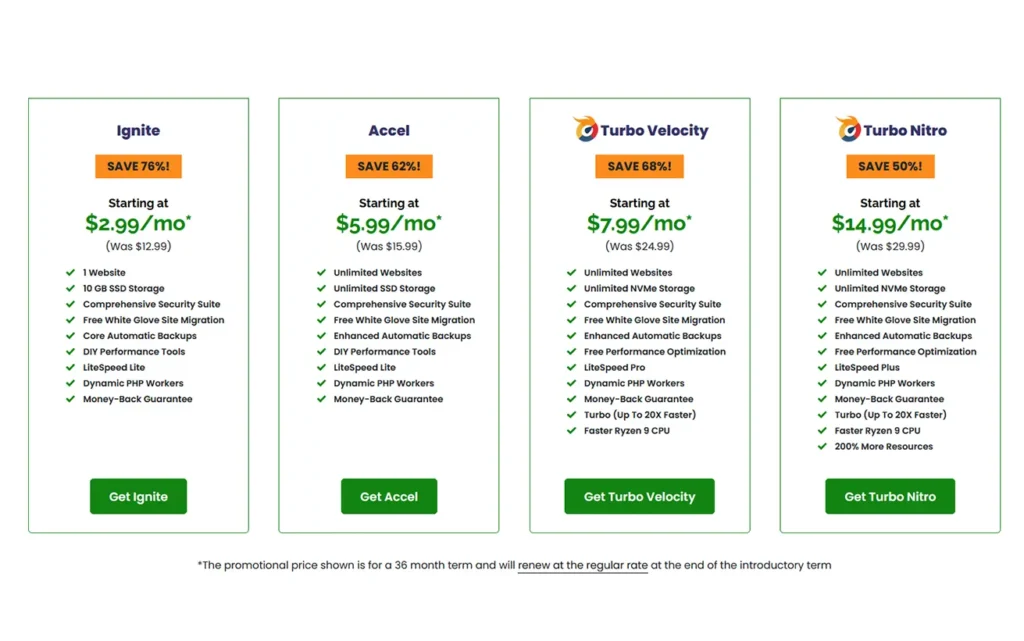 A2 Hosting price