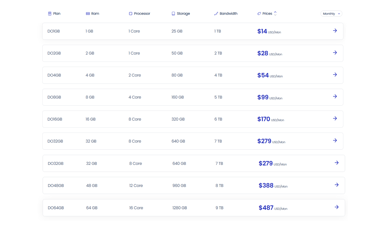 Cloudways coupon code
