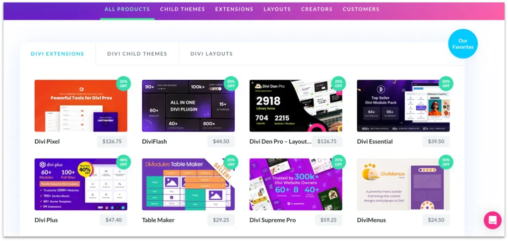 Divi review