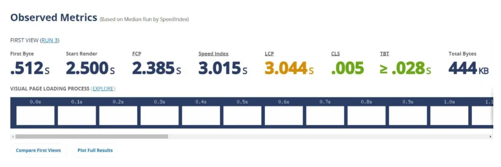 Elementor cloud website review performance