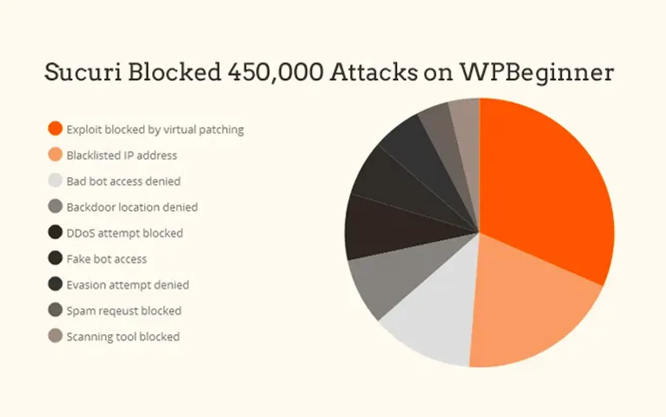 Enable a Web Application Firewall