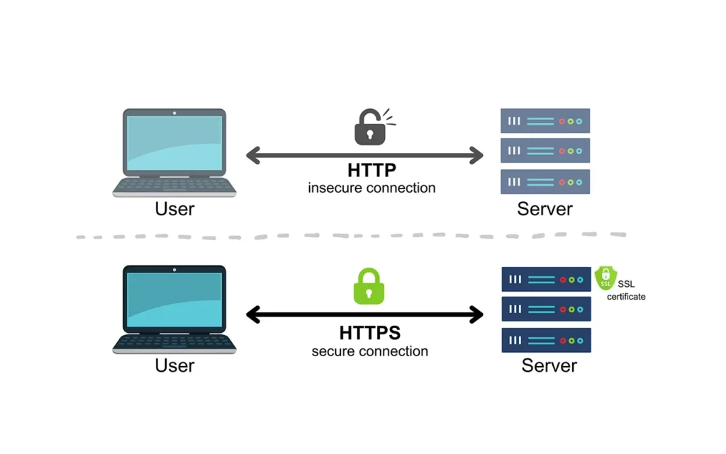 HTTPS secure connection