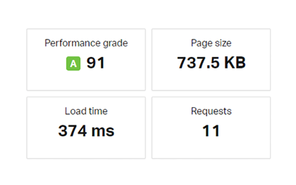 Hostinger Speed Test Results