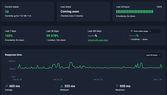 Hostinger uptime