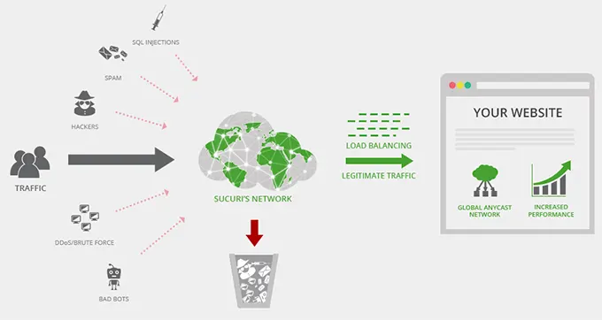 Sucuri review