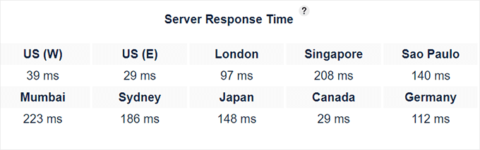 WP Engine response time