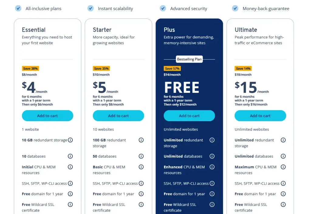 Ionos Hosting Pricing Plans