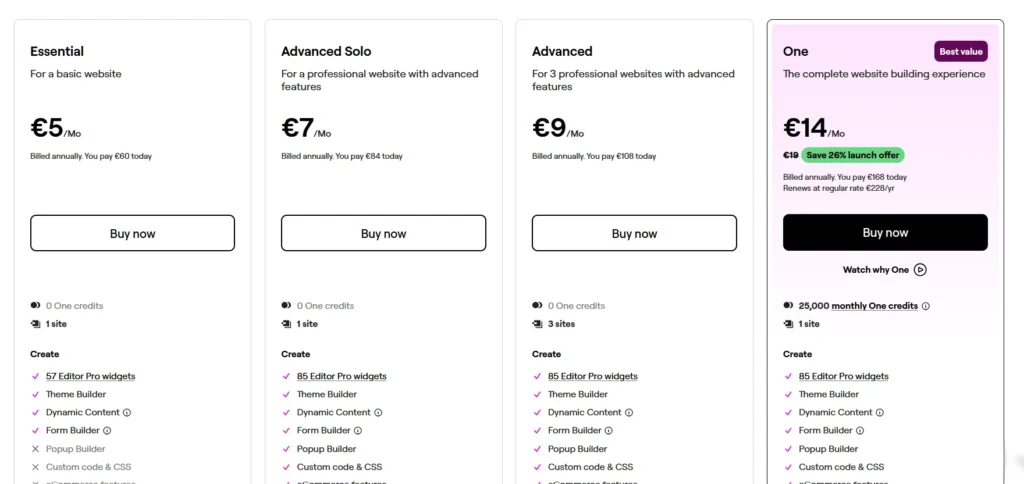 Elementor price