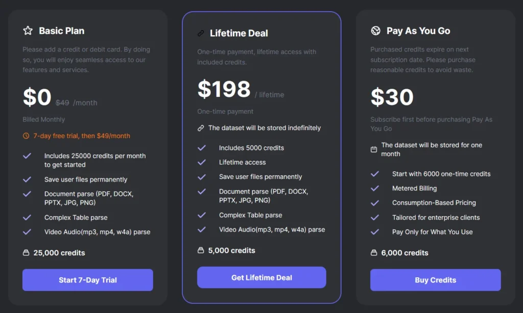 UnDatas IO Pricing Plans