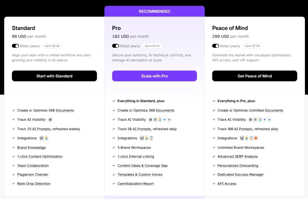 Surfer SEO AI Pricing