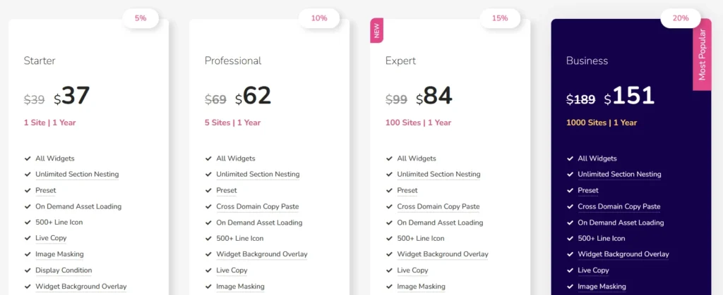 Happy Addons plugin Pricing