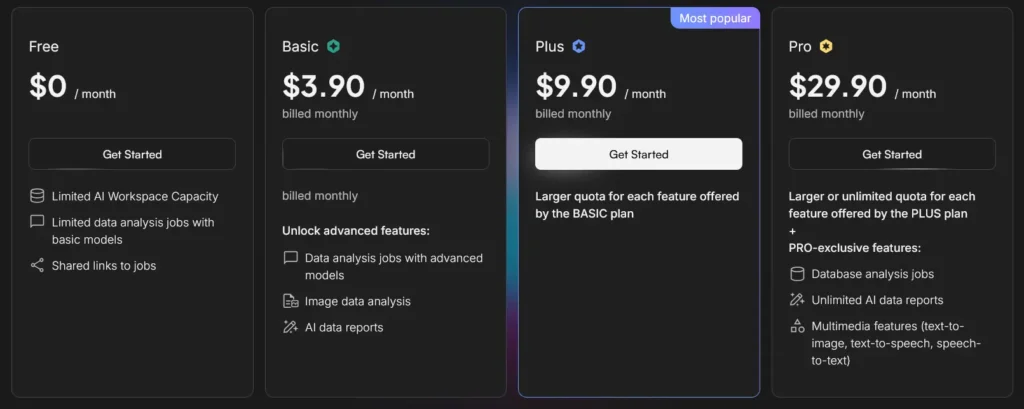 Powerdrill AI Pricing Plans