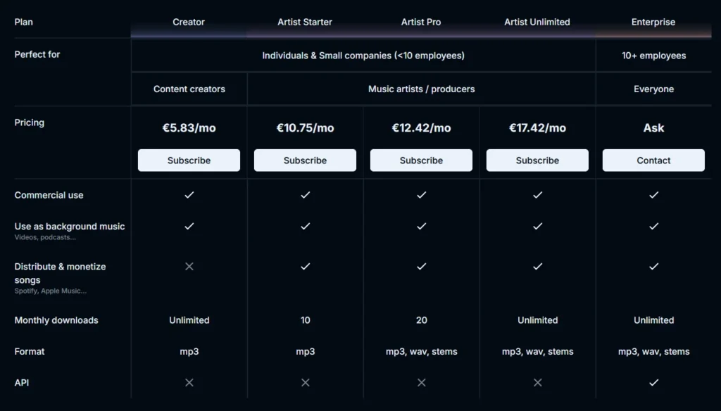 SOUNDRAW AI Pricing Plans