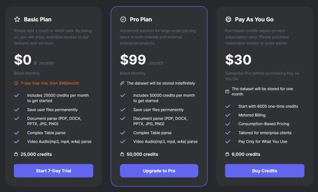UnDatas IO Pricing Plans