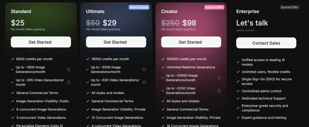 ImagineArt AI Pricing Plans
