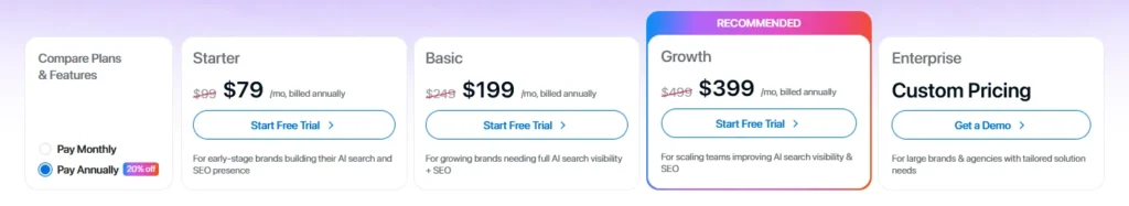 Writesonic Pricing